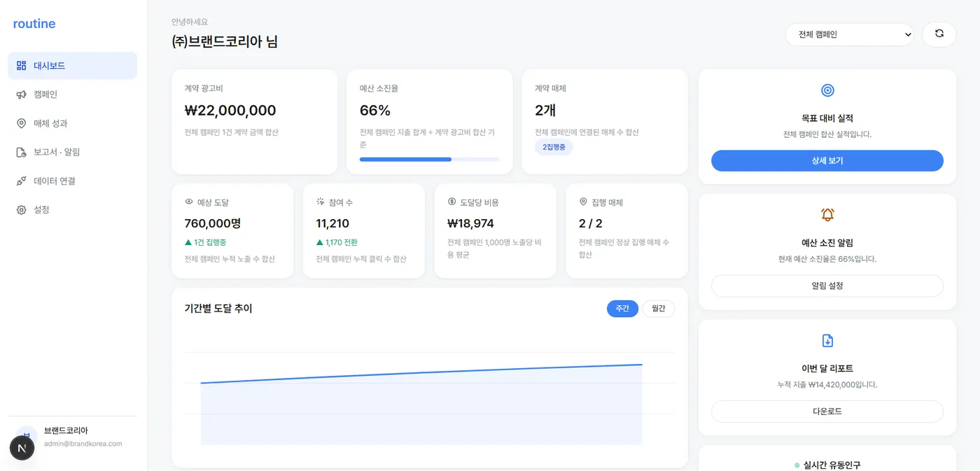 Routine AD OS 대시보드